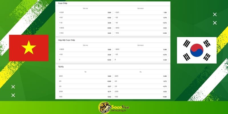 Soi kèo U23 Việt Nam vs U23 Hàn Quốc hôm nay: Bảng tỷ lệ kèo nhà cái và dự đoán tỷ số "yêu nước" từ chuyên gia Socolive